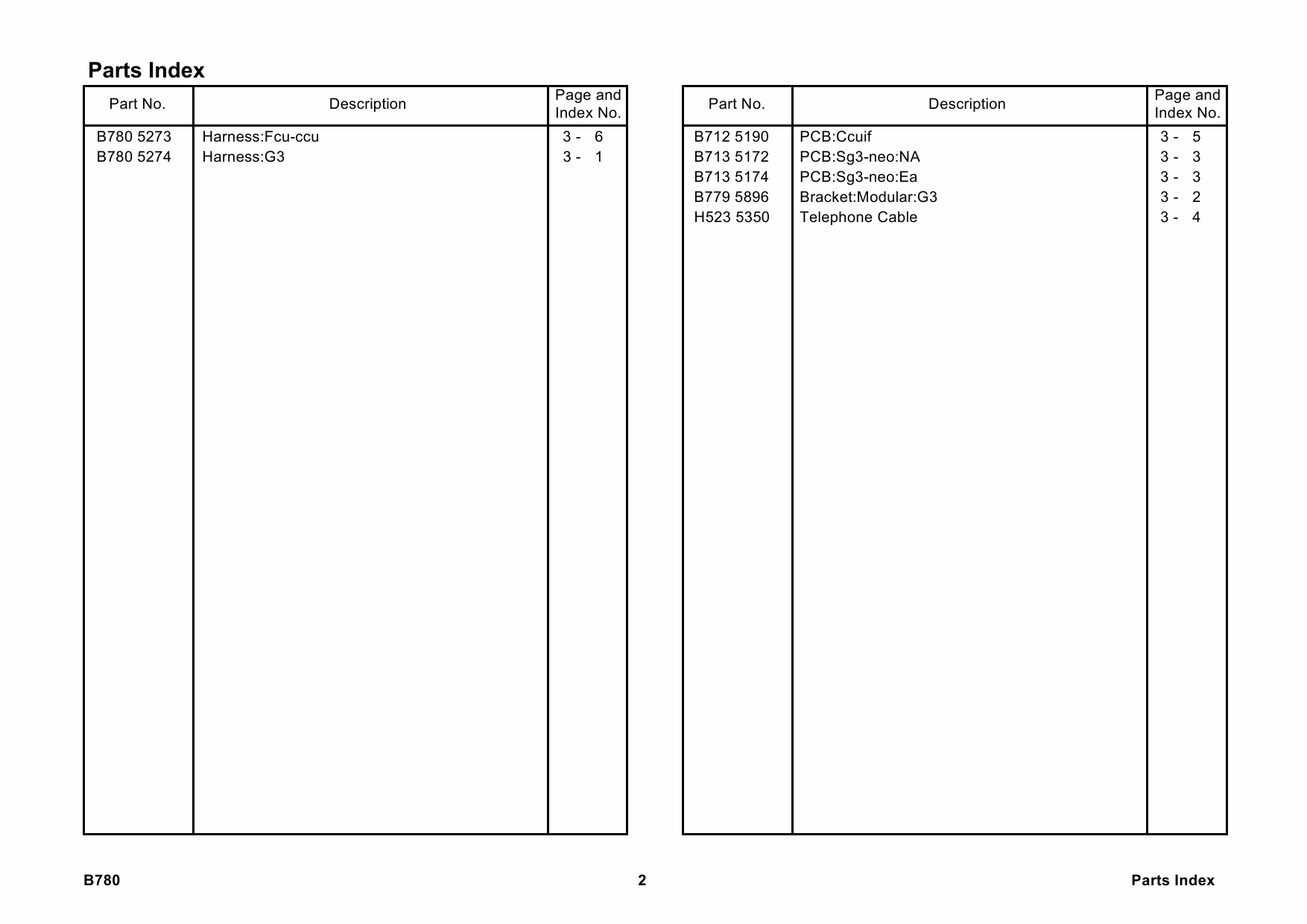 RICOH Options B780 G3-INTERFACE-UNIT-TYPE-3045 Parts Catalog PDF download-6